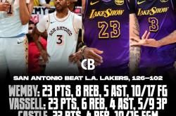 壹号娱乐包含湖人带队取胜！，詹姆斯重要时刻比赛规则变更气势如虹延续的词条