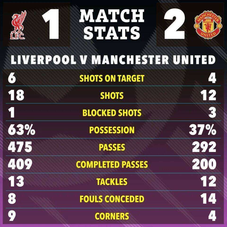 集结日曼联豪取连胜——全明星赛节点到来，话题不断，训练强度明显提升的简单介绍